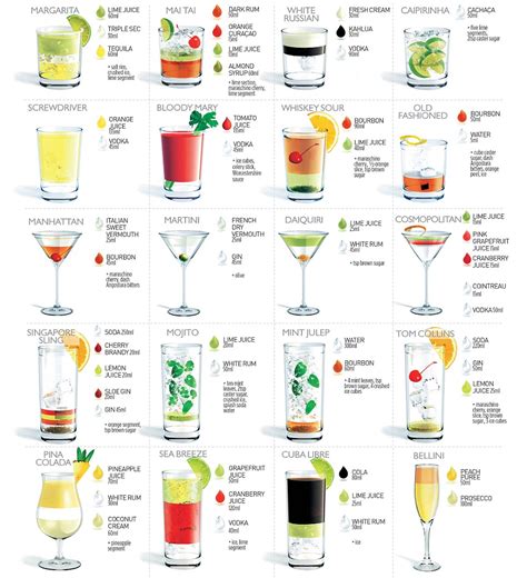 Top 20 Cocktails ~ Tragos y Copas : Recetas de cocktails!