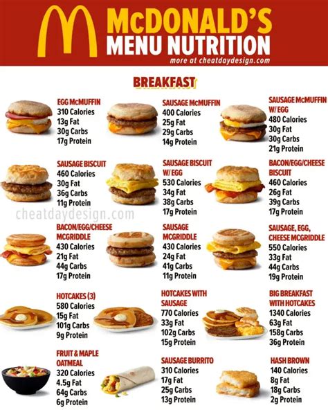 McDonald's Menu, Prices list, Discounts Offer - Hut Recipes