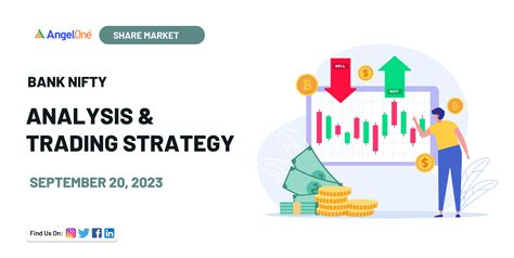 Bank Nifty Trading Strategy for Today - 20 September | Angel One