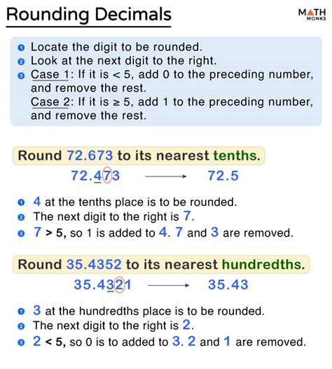 Rounding Decimals – Rules, Examples, and Diagrams