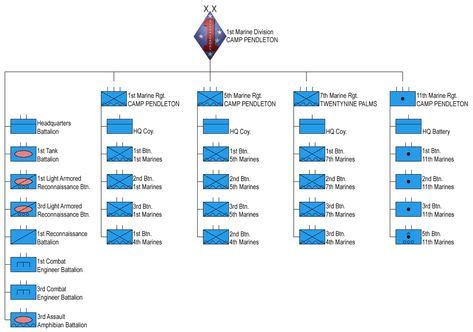 From Wikiwand: 1st Marine Division | Marine, Marine corps bases, Usmc