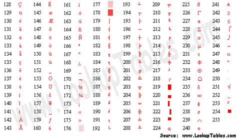 字符编码：区位/国标(gb2312、gbk)/机内码/ASCII/ANSI/Big5_gb2312是国标码吗-CSDN博客