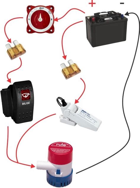 Rule Bilge Pump Installation Instructions