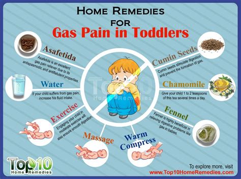 Home Remedies for Gas Pain in Toddlers | Top 10 Home Remedies