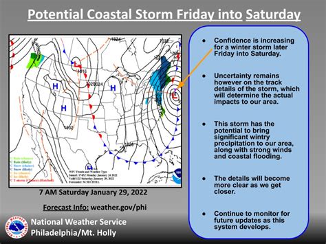 NWS Mount Holly on Twitter: "Have you heard about a possible winter storm for Friday into ...