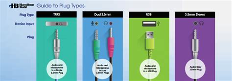 Educational Headphone Plug Types - Headsets Direct