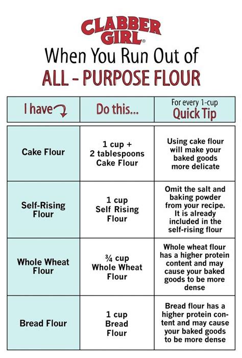 Almond Flour Conversion Chart