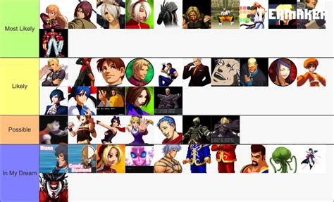 KOF XV Roster Prediction Tier List (Community Rankings) - TierMaker