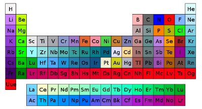 Lanthanum Element | Discovery, Properties & Uses | Study.com