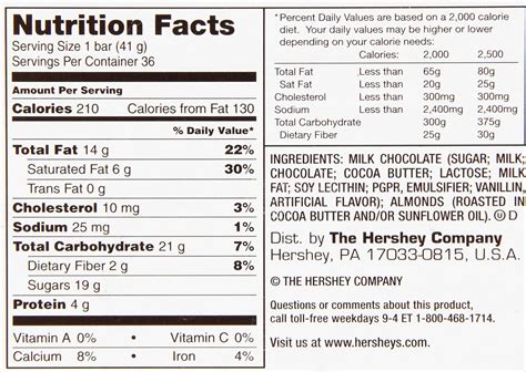 Hersheys Candy Bar Nutrition Facts - Nutrition Pics