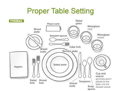 Shocking Ideas Of Table Setting Template Ideas | Veralexa