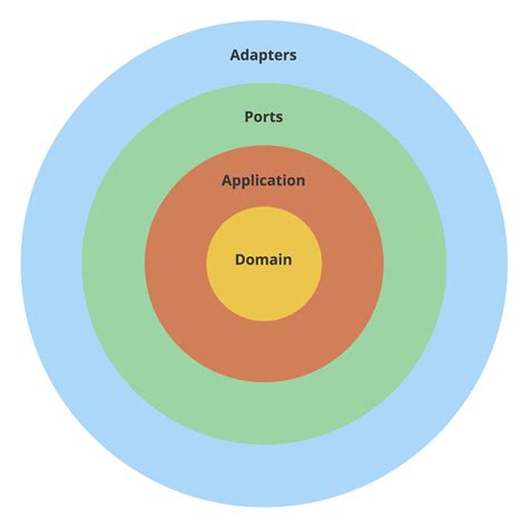 Introducing Clean Architecture by refactoring a Go project