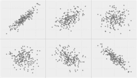 Assessing Correlations · UC Business Analytics R Programming Guide