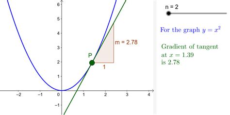 JST17 10. Section 1c The gradient of a curve using a tangent – GeoGebra