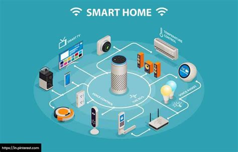 Smart Home: A Combination of Technology and Architecture