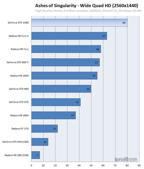 Nvidia GeForce GTX 1080 review (Page 2)