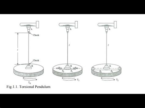 Determination of rigidity modulus – Torsion pendulum | | Engineering physics laboratory ...