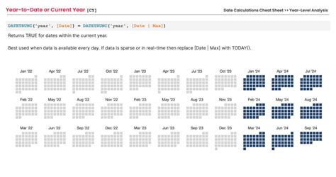 Tableau Date Calculations Cheat Sheet | phData