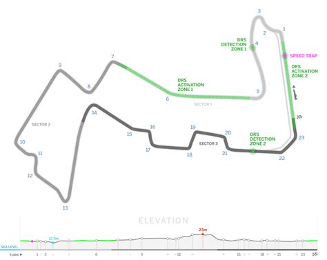 Formula 1 Racing Infographic - vrogue.co