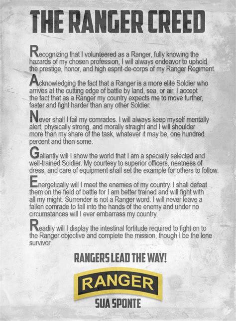 Army Ranger Creed Wallpaper