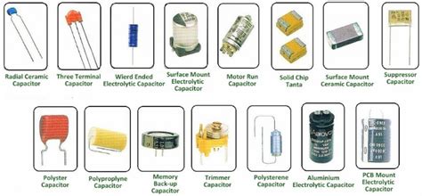 Difference between Capacitor and Inductor | Linquip