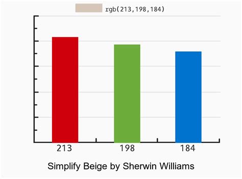 Sherwin Williams Simplify Beige (HGSW3077) vs Benjamin Moore Linen ...