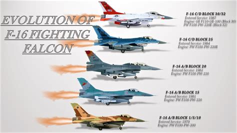 Caracal Models CD48054 Pakistani Air Force F-16, 40% OFF