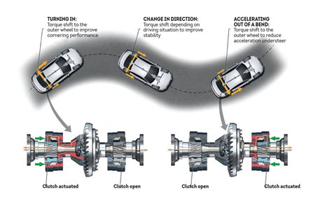 Torque-vectoring-01