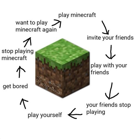 12 Best Minecraft Memes for Gamers - Make Tech Easier