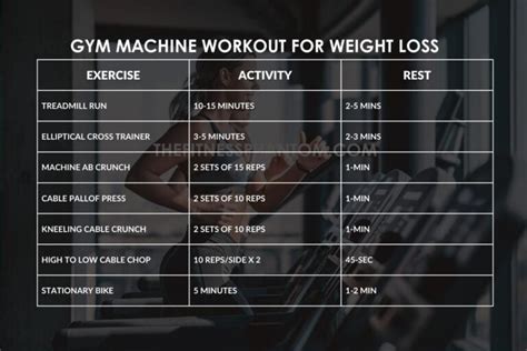 Workout Plan With Basic Equipment at Derrick Long blog