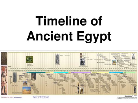 Ancient Civilizations Timeline Printable - Customize and Print