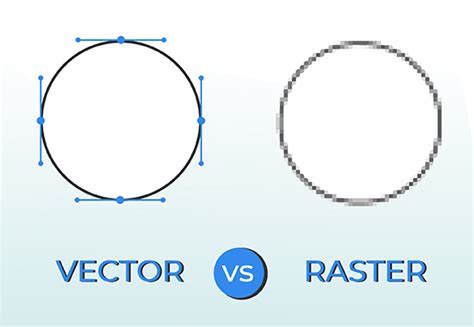 Raster vs Vector: Best Image Format for Printing | Blog | Square Signs