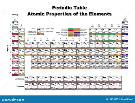 Periodic Table Atomic Properties Of The Elements Royalty Free Stock ...