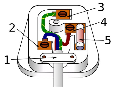 3 Prong Plug Diagram