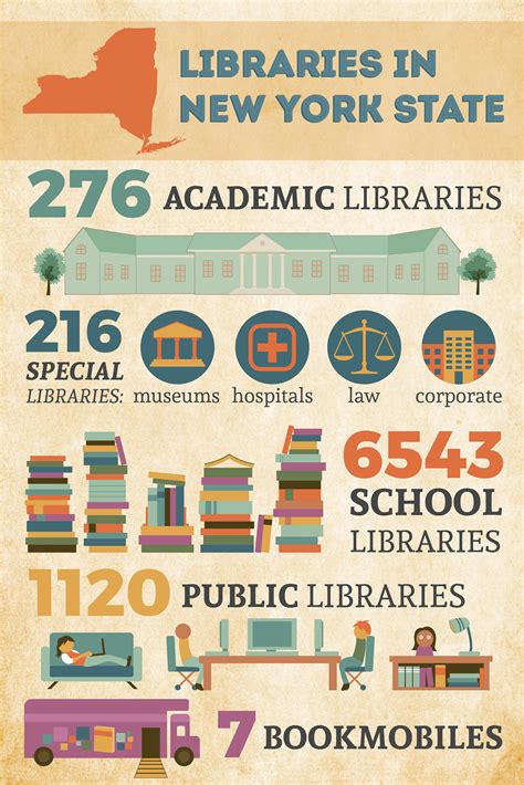 Library Banner and Infographics on Behance