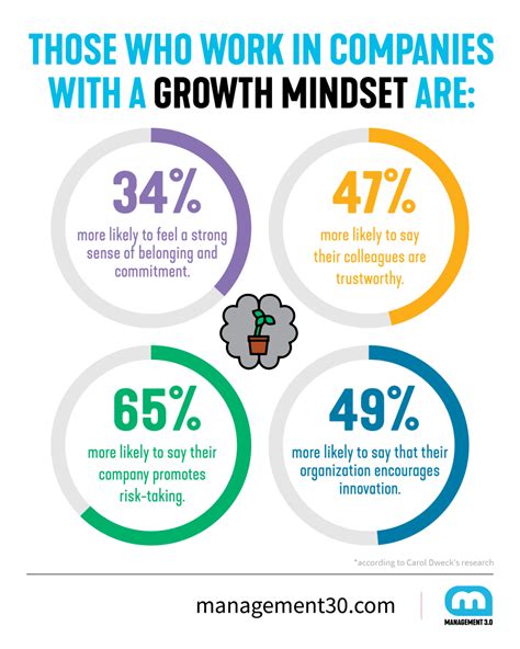 How Having Fixed Mindset Vs Growth Mindset Can Lead Y - vrogue.co