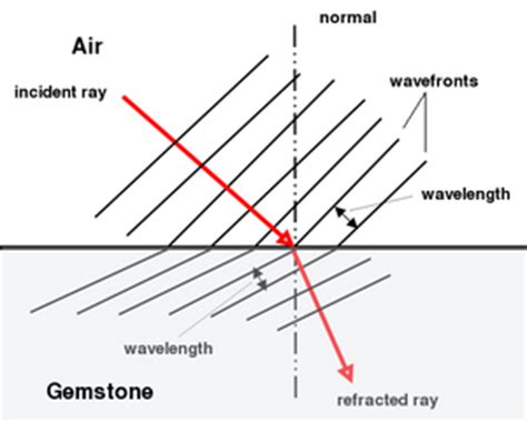 Physics question: Plane waves of wavelength 1cm in a ripple tank strike ...