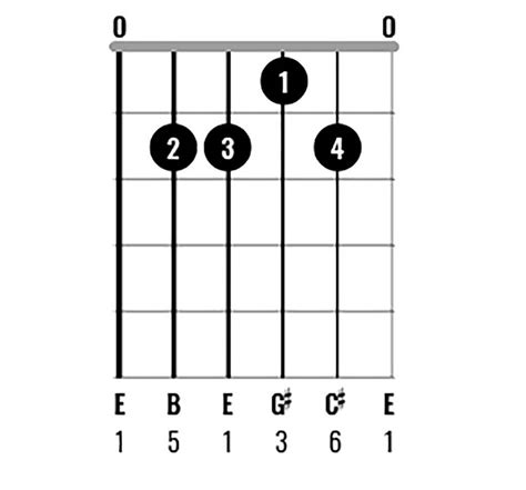 Chord Clinic: Learn to play 10 interesting E major chord variations