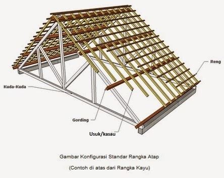 Struktur Rangka Atap Pipa Besi Hollow - IMAGESEE