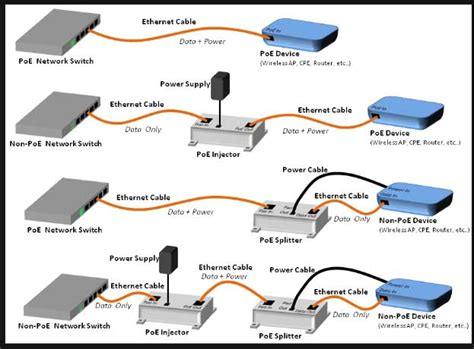 How To Setup a PoE Camera - NVR IPCAMERA SECURITY