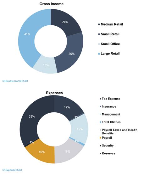 Income and Expense Charts – Narrative1