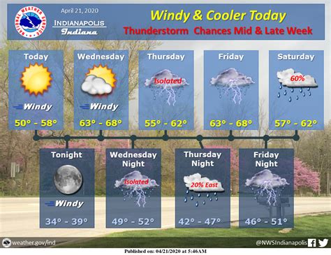 Indianapolis Weather Forecast for April 21, 2020 ~ #INwx | Weather ...