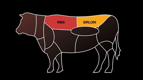 Top Sirloin vs. Ribeye Steak: What's the Difference? - Just Cook by ...