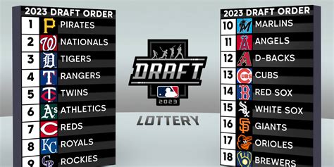 A's get sixth pick in 2023 MLB Draft Lottery