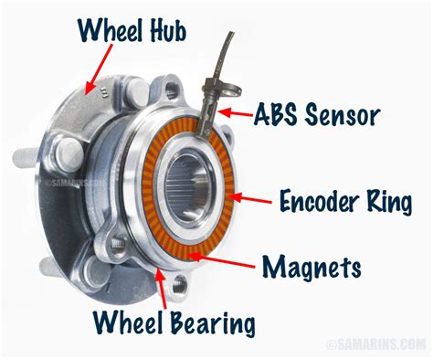 ABS sensor: how it works, common problems, repair costs