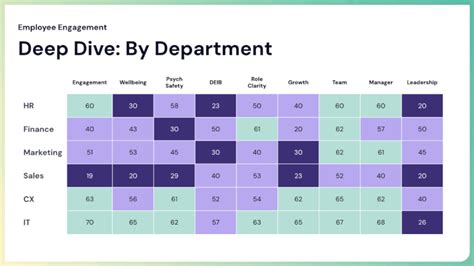 Stan Massueras on LinkedIn: Lattice Templates | HR Metrics Slide Deck Template