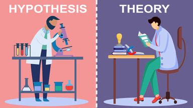 Primary Difference Between Hypothesis and Theory