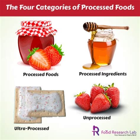 The Four Categories of Processed Foods - Guires Food Research Lab