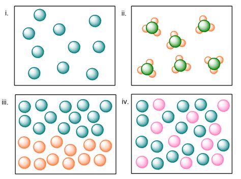 Determine whether each molecular diagram represents a pure - Tro 4th ...