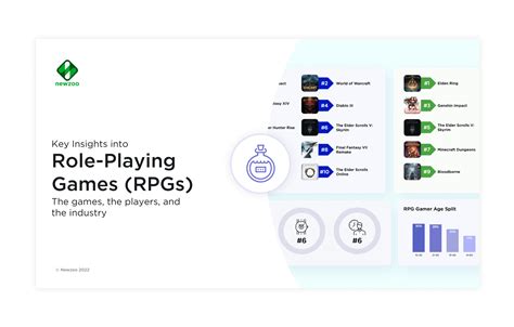 Role-Playing Games (RPGs) Revealed | Newzoo Game Genre Report